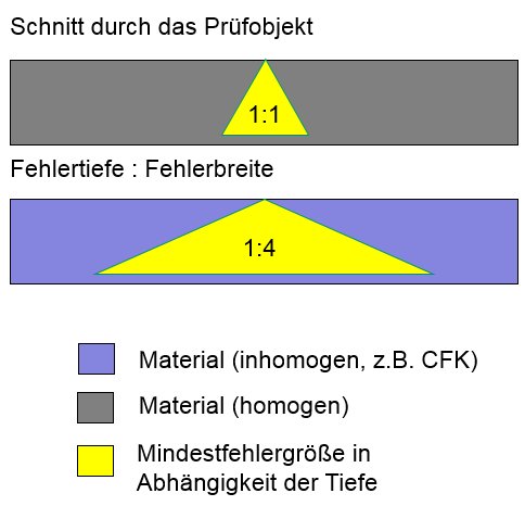 Fehlergrenzen2