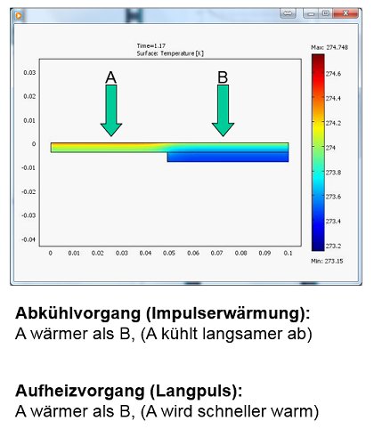 Funktionsprinzip2